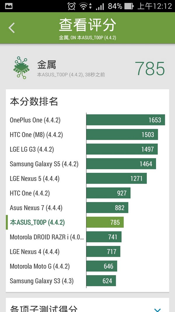 [XF] Zen潮風行 快意4G Zenfone 5 LTE 評測