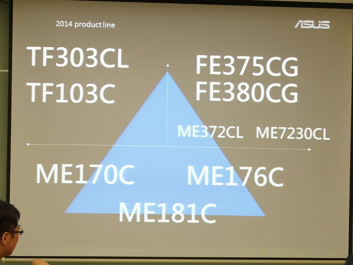 [APFG] 平板軍團殺入重圍 筆電升級配件齊全 ASUS Focus Group 2014Q3活動紀實