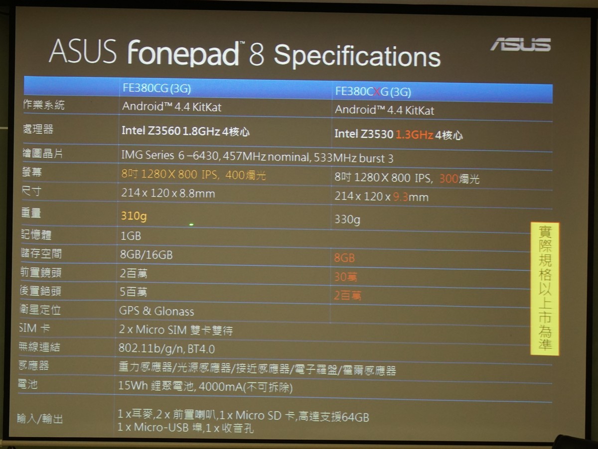 [APFG] 平板軍團殺入重圍 筆電升級配件齊全 ASUS Focus Group 2014Q3活動紀實