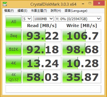 [XF] 轉速提升效能躍進 更有貼心5年保固  WD RED Pro 4TB硬碟及Synology DS1813+ NAS應用實測