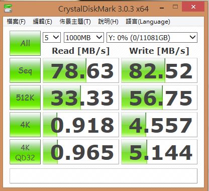 [XF] 6TB自組家用大水庫 數位匯流雲端管理有一套 WD Red 6TB硬碟及Synology DS415play NAS應用實測