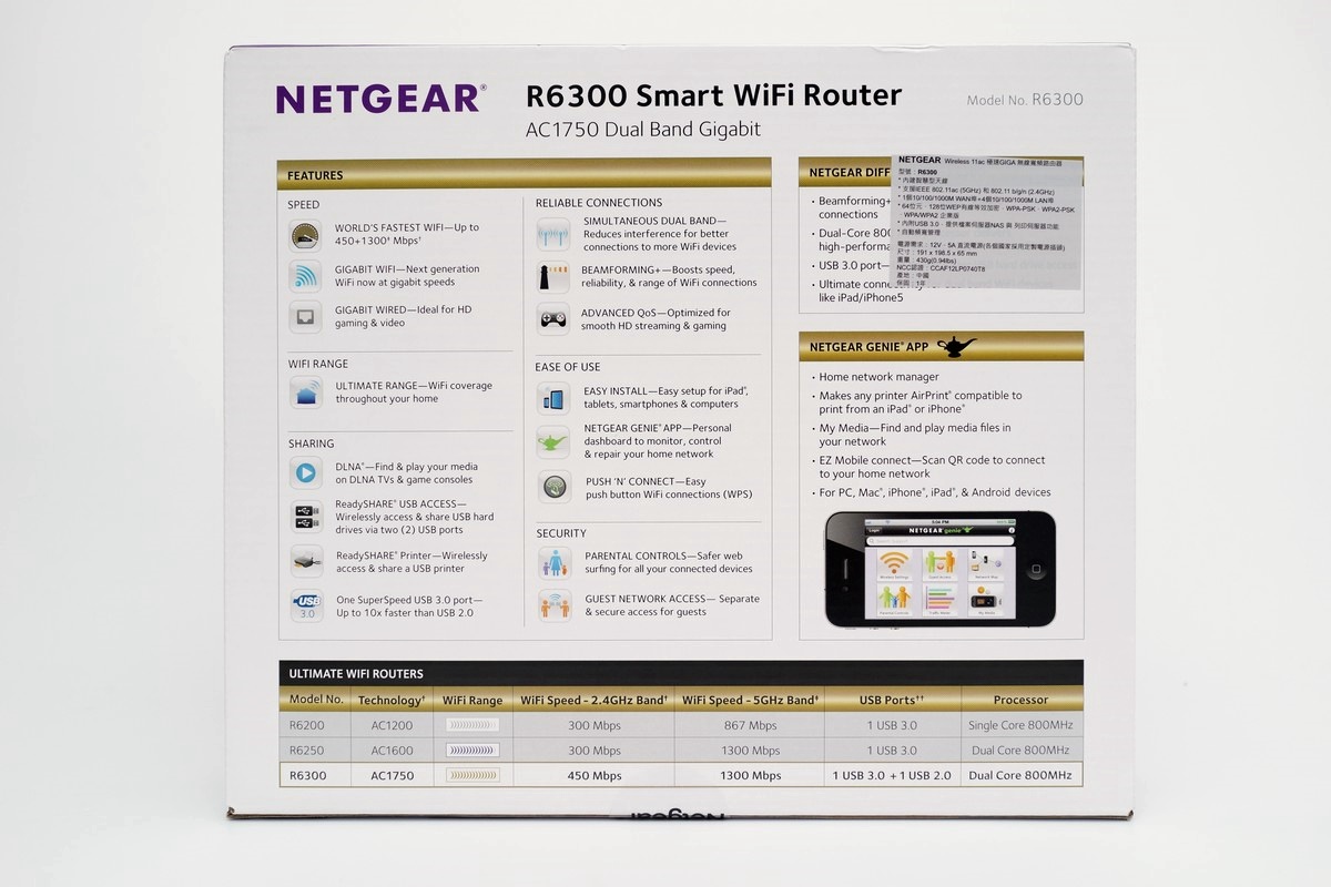 [XF] 熱銷經典 加值功能 實用美學 NETGEAR R6300 V2 無線基地台簡測