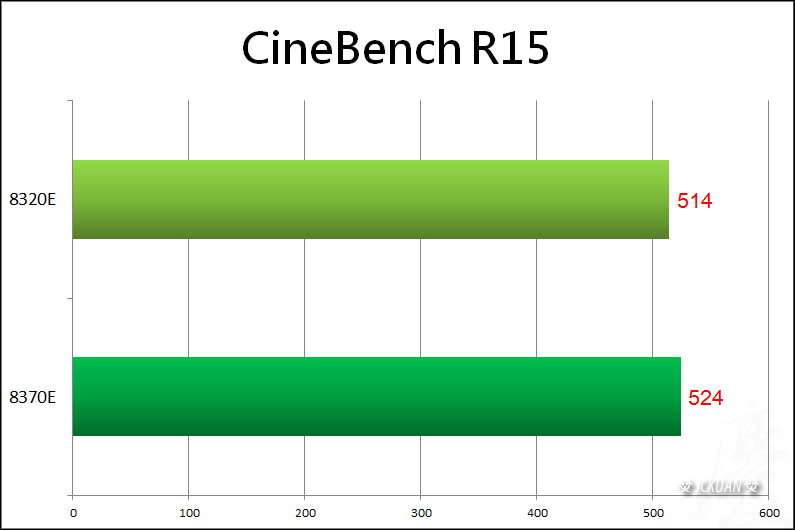 Сравнение процессоров amd fx 8320e