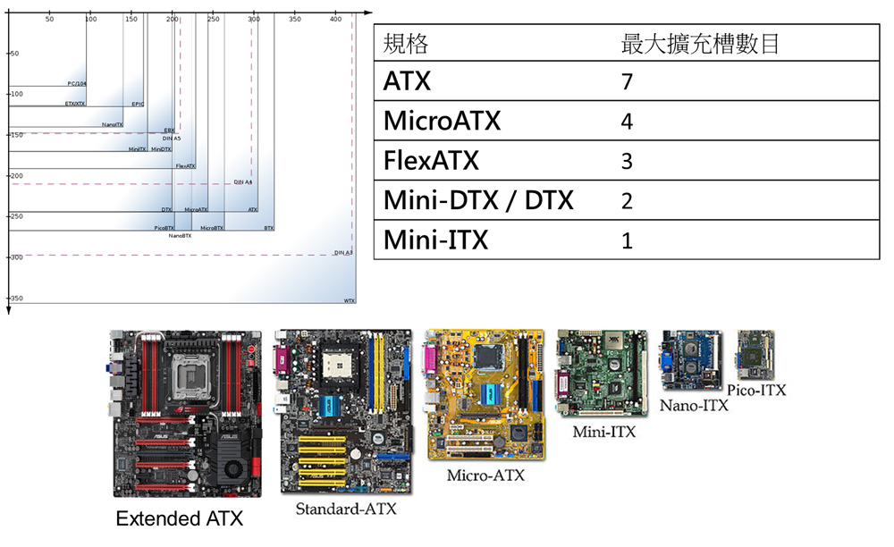 Размеры материнских плат. ATX материнская плата Размеры. Micro ATX Материнские платы размер. Mini ATX размер материнской платы. Габариты ATX материнская плата.