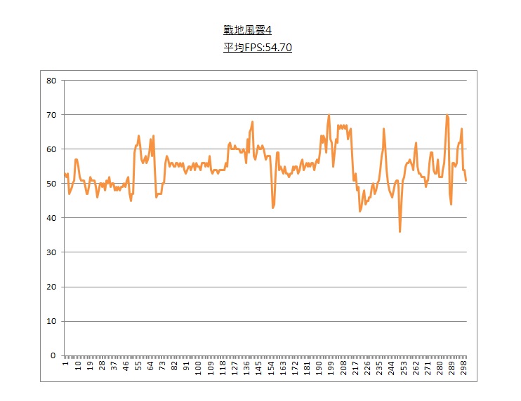 [XF]H97系列遊戲超頻新組合! ASUS H97-PRO GAMER遇上ASUS STRIX GTX 750TI 開箱遊戲實測